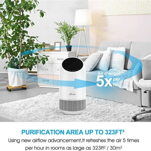 True HEPA Air Purifier 360° – Deep Air Cleaning, Ultra-Quiet 20dB, Ozone-Free, CARB/ETL/FCC/CE Certified, 323 ft² Coverage